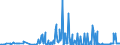 CN 29214100 /Exports /Unit = Prices (Euro/ton) /Partner: Sweden /Reporter: Eur27_2020 /29214100:Aniline and its Salts