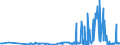 CN 29214100 /Exports /Unit = Prices (Euro/ton) /Partner: Finland /Reporter: Eur27_2020 /29214100:Aniline and its Salts (Excl. Inorganic or Organic Compounds of Mercury)