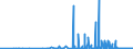 CN 29214100 /Exports /Unit = Prices (Euro/ton) /Partner: Austria /Reporter: Eur27_2020 /29214100:Aniline and its Salts