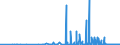 CN 29214100 /Exports /Unit = Prices (Euro/ton) /Partner: Austria /Reporter: Eur27_2020 /29214100:Aniline and its Salts (Excl. Inorganic or Organic Compounds of Mercury)