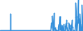 CN 29214100 /Exports /Unit = Prices (Euro/ton) /Partner: Switzerland /Reporter: Eur27_2020 /29214100:Aniline and its Salts