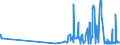 CN 29214100 /Exports /Unit = Prices (Euro/ton) /Partner: Estonia /Reporter: Eur27_2020 /29214100:Aniline and its Salts