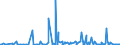CN 29214100 /Exports /Unit = Prices (Euro/ton) /Partner: Latvia /Reporter: Eur27_2020 /29214100:Aniline and its Salts
