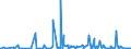 CN 29214100 /Exports /Unit = Prices (Euro/ton) /Partner: Latvia /Reporter: Eur27_2020 /29214100:Aniline and its Salts (Excl. Inorganic or Organic Compounds of Mercury)