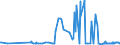 CN 29214100 /Exports /Unit = Prices (Euro/ton) /Partner: Lithuania /Reporter: Eur27_2020 /29214100:Aniline and its Salts