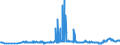 CN 29214100 /Exports /Unit = Prices (Euro/ton) /Partner: Poland /Reporter: Eur27_2020 /29214100:Aniline and its Salts