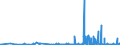 CN 29214100 /Exports /Unit = Prices (Euro/ton) /Partner: Czech Rep. /Reporter: Eur27_2020 /29214100:Aniline and its Salts
