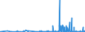 CN 29214100 /Exports /Unit = Prices (Euro/ton) /Partner: Czech Rep. /Reporter: Eur27_2020 /29214100:Aniline and its Salts (Excl. Inorganic or Organic Compounds of Mercury)