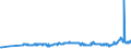 CN 29214100 /Exports /Unit = Prices (Euro/ton) /Partner: Slovakia /Reporter: Eur27_2020 /29214100:Aniline and its Salts