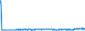 CN 29214100 /Exports /Unit = Prices (Euro/ton) /Partner: Hungary /Reporter: Eur27_2020 /29214100:Aniline and its Salts