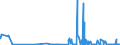 CN 29214100 /Exports /Unit = Prices (Euro/ton) /Partner: Romania /Reporter: Eur27_2020 /29214100:Aniline and its Salts