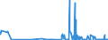 CN 29214100 /Exports /Unit = Prices (Euro/ton) /Partner: Romania /Reporter: Eur27_2020 /29214100:Aniline and its Salts (Excl. Inorganic or Organic Compounds of Mercury)