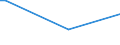 CN 29214100 /Exports /Unit = Prices (Euro/ton) /Partner: Albania /Reporter: Eur27_2020 /29214100:Aniline and its Salts (Excl. Inorganic or Organic Compounds of Mercury)