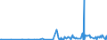 CN 29214100 /Exports /Unit = Prices (Euro/ton) /Partner: Ukraine /Reporter: Eur27_2020 /29214100:Aniline and its Salts