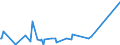 CN 29214100 /Exports /Unit = Prices (Euro/ton) /Partner: Belarus /Reporter: Eur27_2020 /29214100:Aniline and its Salts