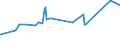 CN 29214100 /Exports /Unit = Prices (Euro/ton) /Partner: Moldova /Reporter: Eur27_2020 /29214100:Aniline and its Salts