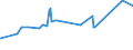 CN 29214100 /Exports /Unit = Prices (Euro/ton) /Partner: Moldova /Reporter: Eur27_2020 /29214100:Aniline and its Salts (Excl. Inorganic or Organic Compounds of Mercury)