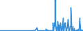 CN 29214100 /Exports /Unit = Prices (Euro/ton) /Partner: Slovenia /Reporter: Eur27_2020 /29214100:Aniline and its Salts