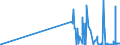 CN 29214100 /Exports /Unit = Prices (Euro/ton) /Partner: Croatia /Reporter: Eur27_2020 /29214100:Aniline and its Salts (Excl. Inorganic or Organic Compounds of Mercury)