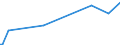 CN 29214100 /Exports /Unit = Prices (Euro/ton) /Partner: For.jrep.mac /Reporter: Eur27_2020 /29214100:Aniline and its Salts (Excl. Inorganic or Organic Compounds of Mercury)