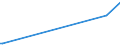 CN 29214100 /Exports /Unit = Prices (Euro/ton) /Partner: Montenegro /Reporter: Eur27_2020 /29214100:Aniline and its Salts (Excl. Inorganic or Organic Compounds of Mercury)