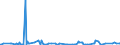 CN 29214100 /Exports /Unit = Prices (Euro/ton) /Partner: Serbia /Reporter: Eur27_2020 /29214100:Aniline and its Salts