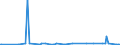 CN 29214100 /Exports /Unit = Prices (Euro/ton) /Partner: Morocco /Reporter: Eur27_2020 /29214100:Aniline and its Salts (Excl. Inorganic or Organic Compounds of Mercury)