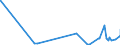 CN 29214100 /Exports /Unit = Prices (Euro/ton) /Partner: Algeria /Reporter: Eur27_2020 /29214100:Aniline and its Salts (Excl. Inorganic or Organic Compounds of Mercury)