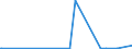 CN 29214100 /Exports /Unit = Prices (Euro/ton) /Partner: Libya /Reporter: European Union /29214100:Aniline and its Salts (Excl. Inorganic or Organic Compounds of Mercury)