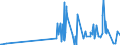 CN 29214100 /Exports /Unit = Prices (Euro/ton) /Partner: Egypt /Reporter: Eur27_2020 /29214100:Aniline and its Salts (Excl. Inorganic or Organic Compounds of Mercury)