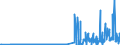CN 29214100 /Exports /Unit = Prices (Euro/ton) /Partner: South Africa /Reporter: Eur27_2020 /29214100:Aniline and its Salts