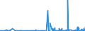 KN 29214100 /Exporte /Einheit = Preise (Euro/Tonne) /Partnerland: Usa /Meldeland: Eur27_2020 /29214100:Anilin und Seine Salze (Ausg. Anorganische Oder Organische Verbindungen von Quecksilber)