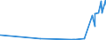 CN 29214100 /Exports /Unit = Prices (Euro/ton) /Partner: Canada /Reporter: Eur27_2020 /29214100:Aniline and its Salts (Excl. Inorganic or Organic Compounds of Mercury)