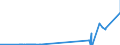 CN 29214100 /Exports /Unit = Prices (Euro/ton) /Partner: Mexico /Reporter: Eur27_2020 /29214100:Aniline and its Salts