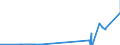 CN 29214100 /Exports /Unit = Prices (Euro/ton) /Partner: Mexico /Reporter: Eur27_2020 /29214100:Aniline and its Salts (Excl. Inorganic or Organic Compounds of Mercury)