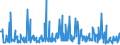 CN 29214200 /Exports /Unit = Prices (Euro/ton) /Partner: Netherlands /Reporter: Eur27_2020 /29214200:Aniline Derivatives and Their Salts