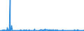 CN 29214200 /Exports /Unit = Prices (Euro/ton) /Partner: Italy /Reporter: Eur27_2020 /29214200:Aniline Derivatives and Their Salts