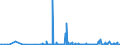 CN 29214200 /Exports /Unit = Prices (Euro/ton) /Partner: Ireland /Reporter: Eur27_2020 /29214200:Aniline Derivatives and Their Salts