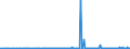 CN 29214200 /Exports /Unit = Prices (Euro/ton) /Partner: Denmark /Reporter: Eur27_2020 /29214200:Aniline Derivatives and Their Salts