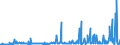 CN 29214200 /Exports /Unit = Prices (Euro/ton) /Partner: Spain /Reporter: Eur27_2020 /29214200:Aniline Derivatives and Their Salts