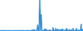 CN 29214200 /Exports /Unit = Prices (Euro/ton) /Partner: Finland /Reporter: Eur27_2020 /29214200:Aniline Derivatives and Their Salts