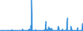 CN 29214200 /Exports /Unit = Prices (Euro/ton) /Partner: Switzerland /Reporter: Eur27_2020 /29214200:Aniline Derivatives and Their Salts