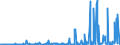 CN 29214200 /Exports /Unit = Prices (Euro/ton) /Partner: Turkey /Reporter: Eur27_2020 /29214200:Aniline Derivatives and Their Salts