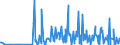 CN 29214200 /Exports /Unit = Prices (Euro/ton) /Partner: Lithuania /Reporter: Eur27_2020 /29214200:Aniline Derivatives and Their Salts