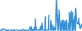 CN 29214200 /Exports /Unit = Prices (Euro/ton) /Partner: Slovakia /Reporter: Eur27_2020 /29214200:Aniline Derivatives and Their Salts