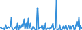 CN 29214200 /Exports /Unit = Prices (Euro/ton) /Partner: Bulgaria /Reporter: Eur27_2020 /29214200:Aniline Derivatives and Their Salts