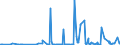 CN 29214200 /Exports /Unit = Prices (Euro/ton) /Partner: Ukraine /Reporter: Eur27_2020 /29214200:Aniline Derivatives and Their Salts