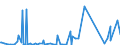 CN 29214200 /Exports /Unit = Prices (Euro/ton) /Partner: Belarus /Reporter: Eur27_2020 /29214200:Aniline Derivatives and Their Salts