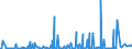 CN 29214200 /Exports /Unit = Prices (Euro/ton) /Partner: Russia /Reporter: Eur27_2020 /29214200:Aniline Derivatives and Their Salts