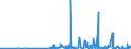 CN 29214200 /Exports /Unit = Prices (Euro/ton) /Partner: Slovenia /Reporter: Eur27_2020 /29214200:Aniline Derivatives and Their Salts